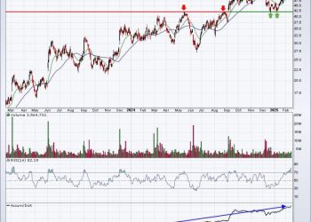 Here Are Two Great Earnings Reports This Past Quarter