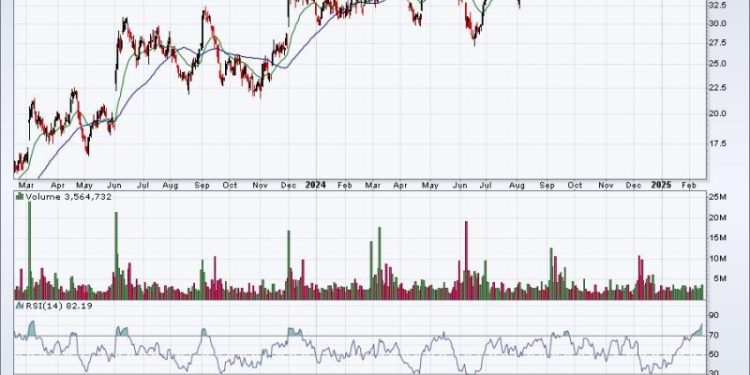Here Are Two Great Earnings Reports This Past Quarter