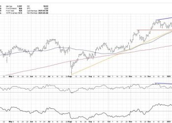 AMZN: A Case Study in Bearish Divergence