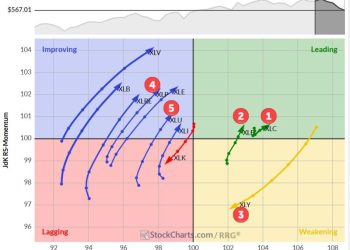 The Best Five Sectors, #10