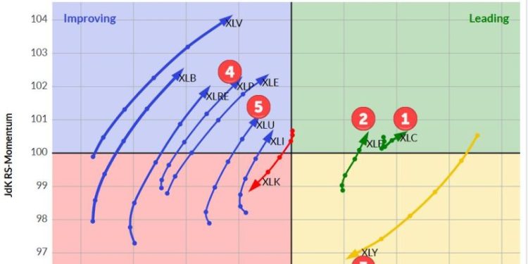 The Best Five Sectors, #10