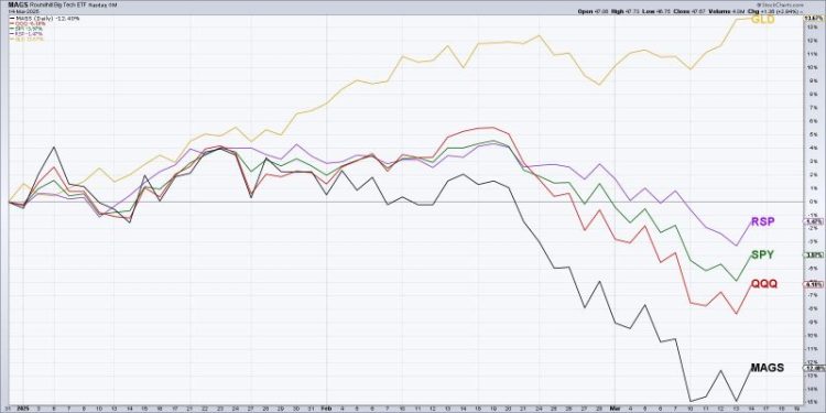 Three Reasons to Consider Gold