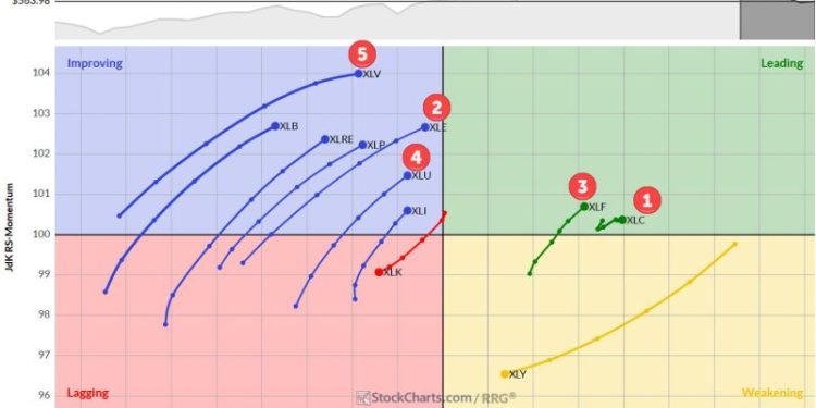 The Best Five Sectors, #12