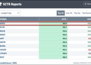 Why Investors Are Flocking to XPEV Stock: Decoding High SCTR Scores