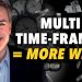 Master Multi-Timeframe Analysis to Find Winning Trades!