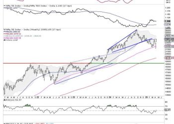Week Ahead: What Should You Do As Nifty Marches Higher Towards The Resistance Zone?
