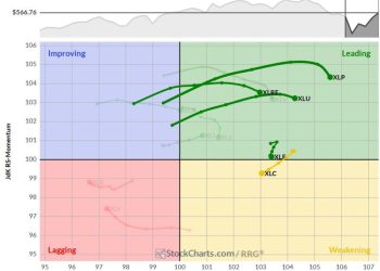 The Best Five Sectors, #18