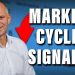 What Sector Rotation Says About the Market Cycle Right Now