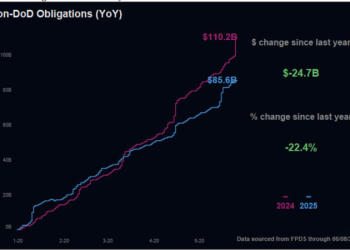 Trump’s DOGE efficiency agency says it slashes $25B in federal spending as rehiring begins