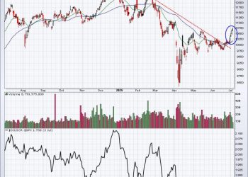 Don’t Overlook This Lagging Industry;  I Believe It’s Set To Explode!
